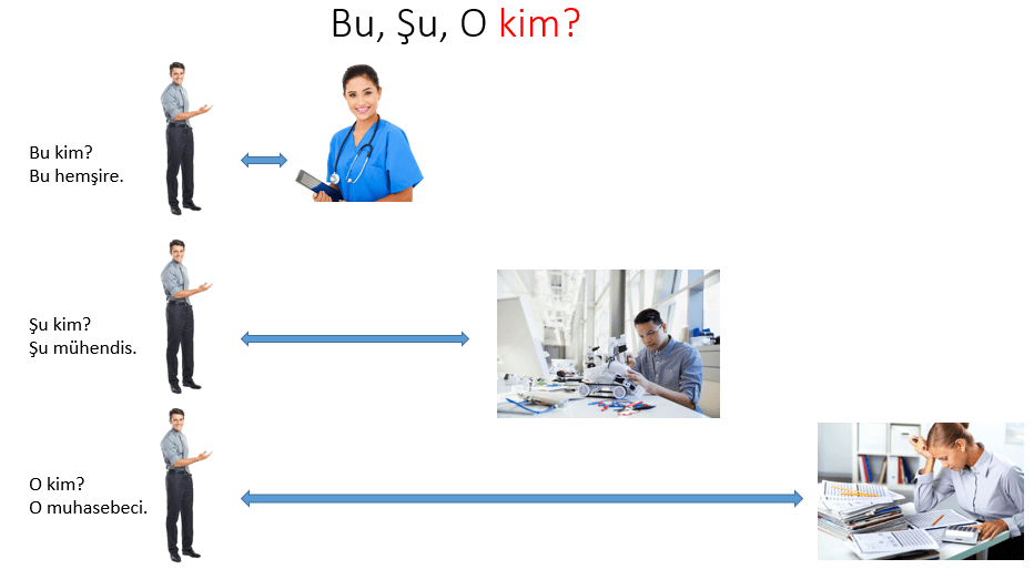 Bu, Şu, O