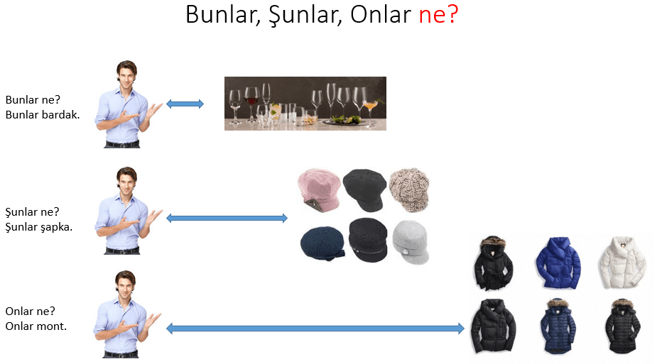 Bu, Şu, O