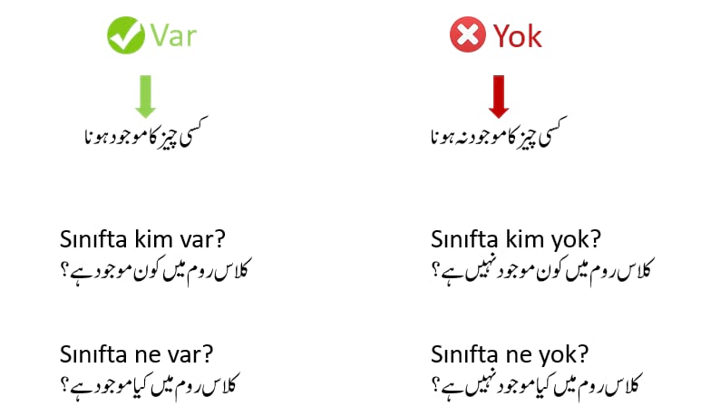  Var  Yok