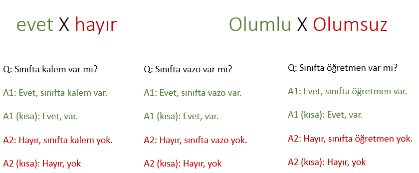  Var  Yok