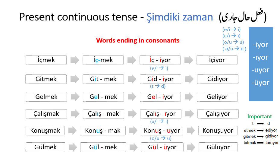 Simdki Zaman