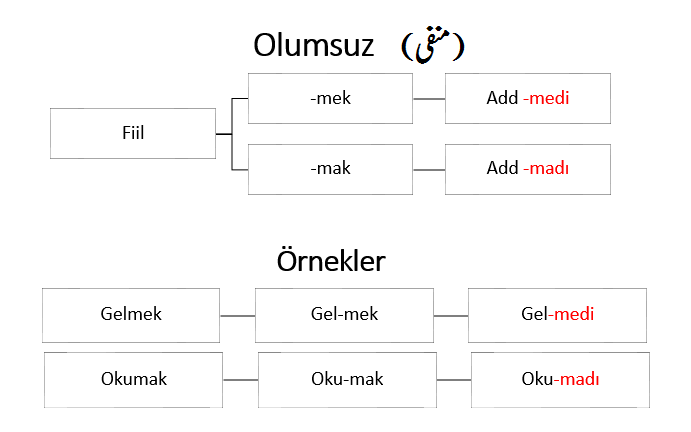 Geçmiş Zaman