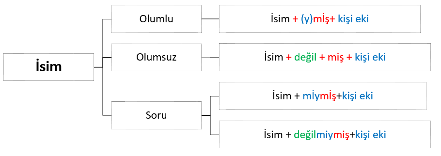 Geçmiş Zaman 